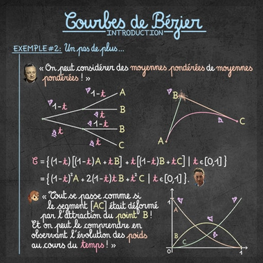 Ardoise du cours d'introduction aux courbes de Bézier — scripts mathématiques et constructions géométriques illustrant les vidéos Øljen