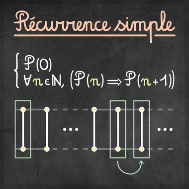 Illustration d'un tableau noir présentant le concept de 'Récurrence simple' en mathématiques, avec une formule et une représentation graphique du raisonnement.